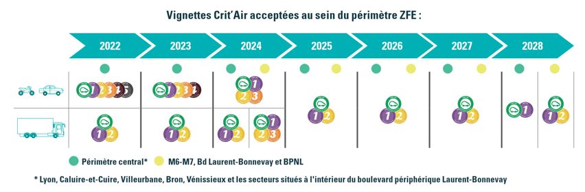 ZFE de Lyon : ce qui change au 1ᵉʳ janvier 2025 pour les habitants des Monts du Lyonnais 2 ZFE de Lyon : ce qui change au 1ᵉʳ janvier 2025 pour les habitants des Monts du Lyonnais