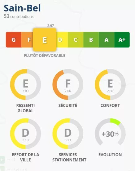 Sain-Bel : une première participation remarquée